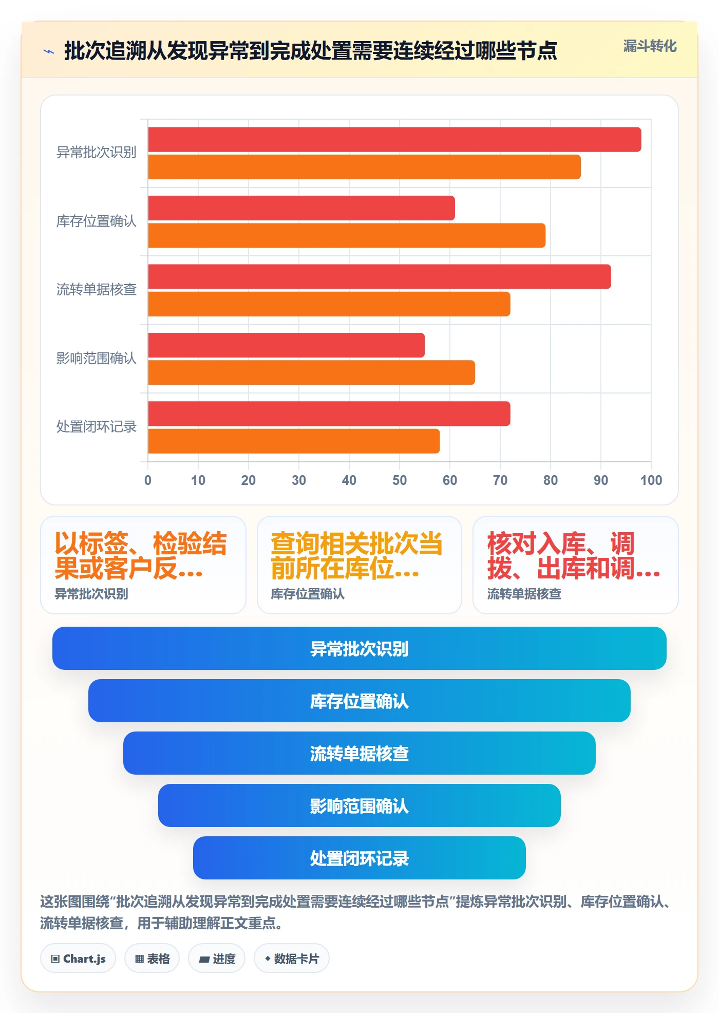 库存管理系统怎么用？批次管理场景下的日常管理拆解