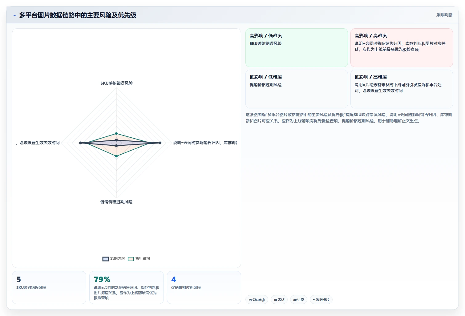 电商辅助软件：多平台卖家从数据到行动：用图片制作实现统一数据入口