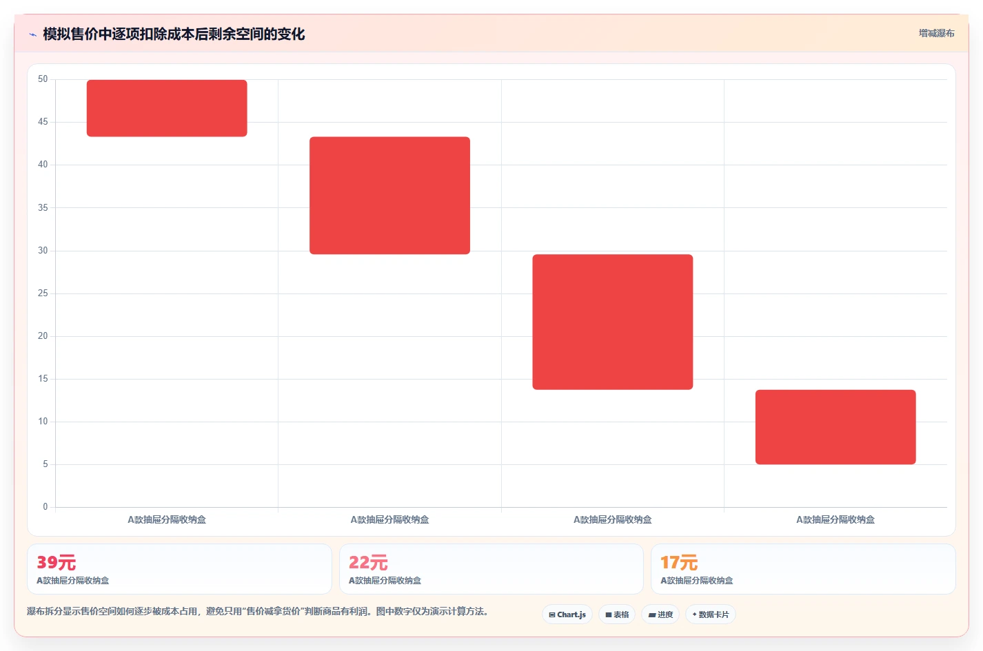 拼多多数据分析工具免费怎么选?选品数据相关的日常管理判断标准