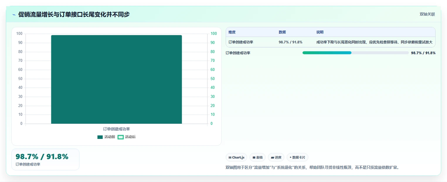 电商系统开发：产品经理怎么用：从性能优化到稳定业务接口