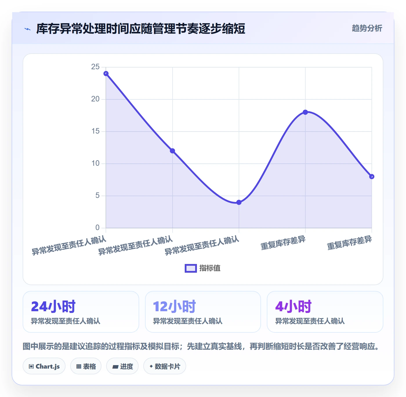 店铺运营管理运营框架：把库存协同纳入成本控制