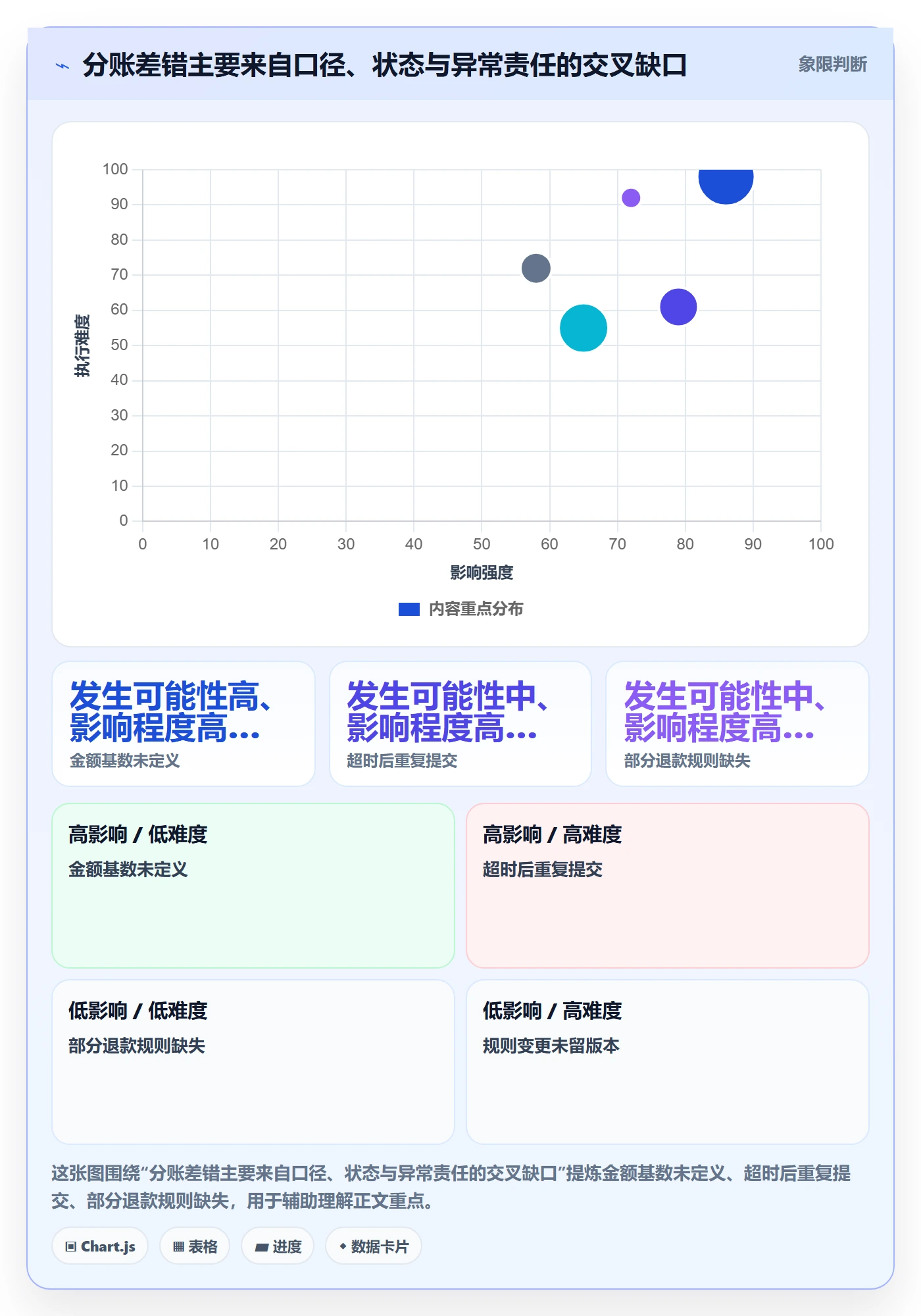 分账系统落地案例全解析：重点看懂多方结算