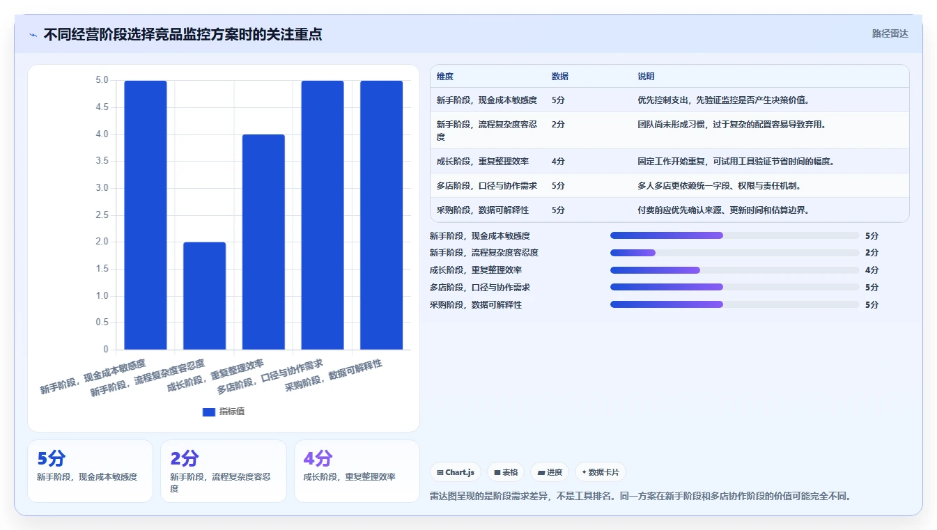 拼多多数据分析工具免费从0到1：竞品监控的工具对比与操作要点
