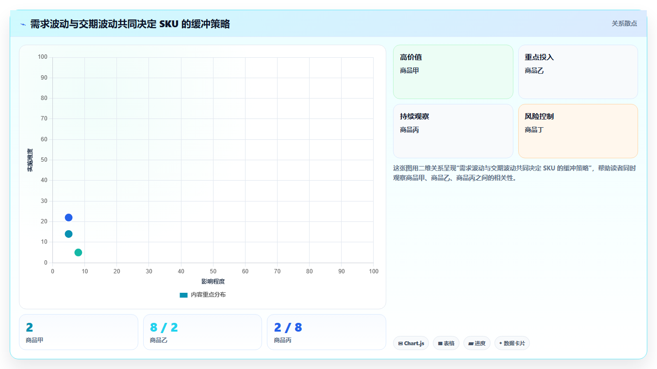 仓库安全库存管理从0到1：动态调整的日常管理与操作要点