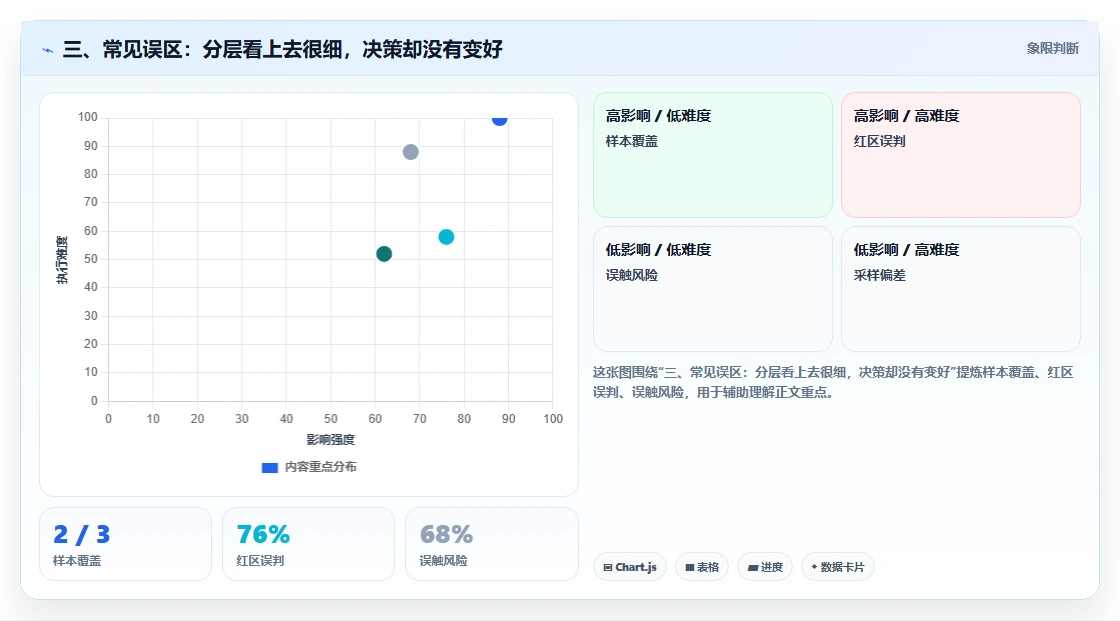 三、常见误区：分层看上去很细，决策却没有变好