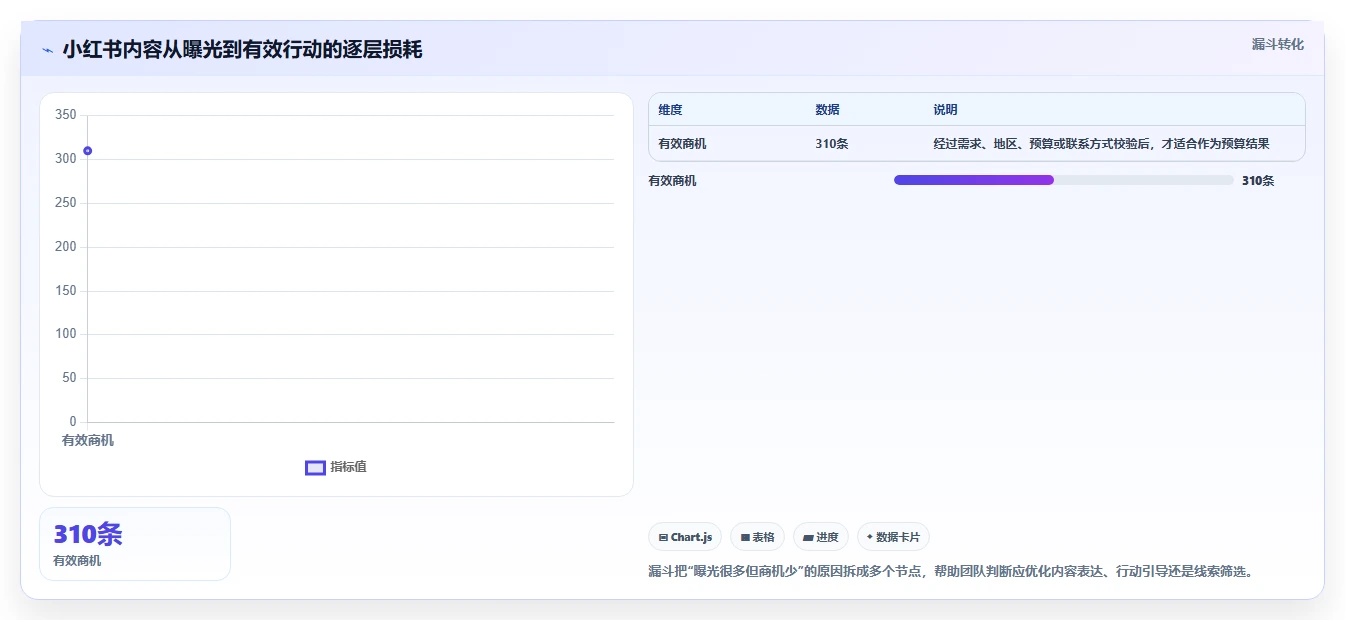 小红书数据分析：市场经理对比指南：不同投放复盘方案如何影响优化投放预算