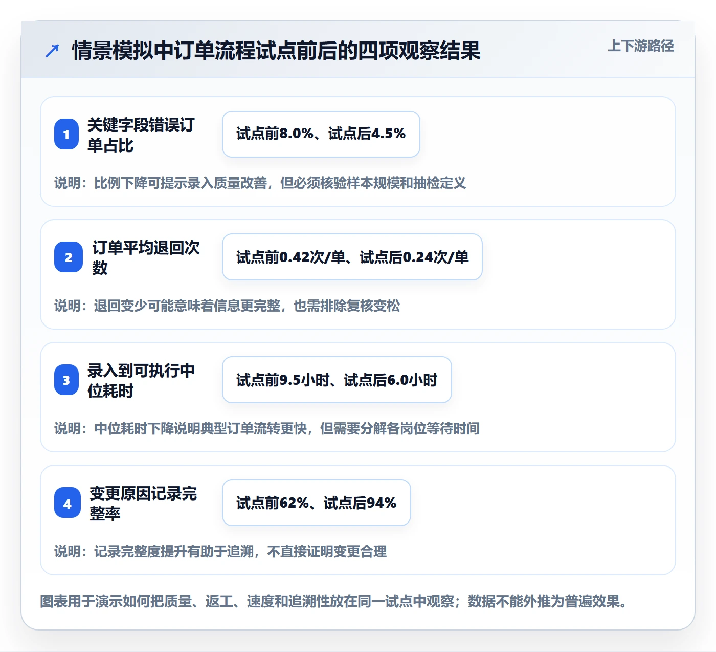 erp数据录入实践指南：权限分工的增长策略怎样更有效
