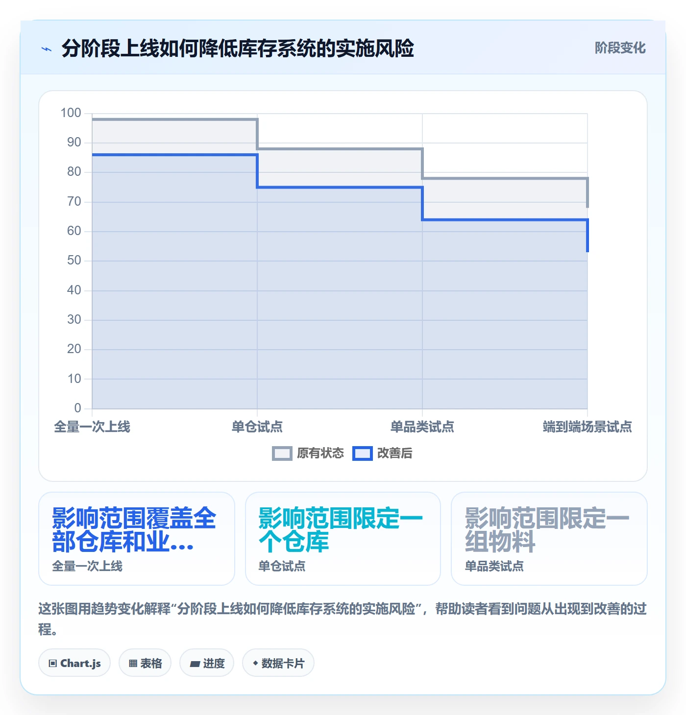 库存管理系统建设路线：从出入库流程到成本控制分几步
