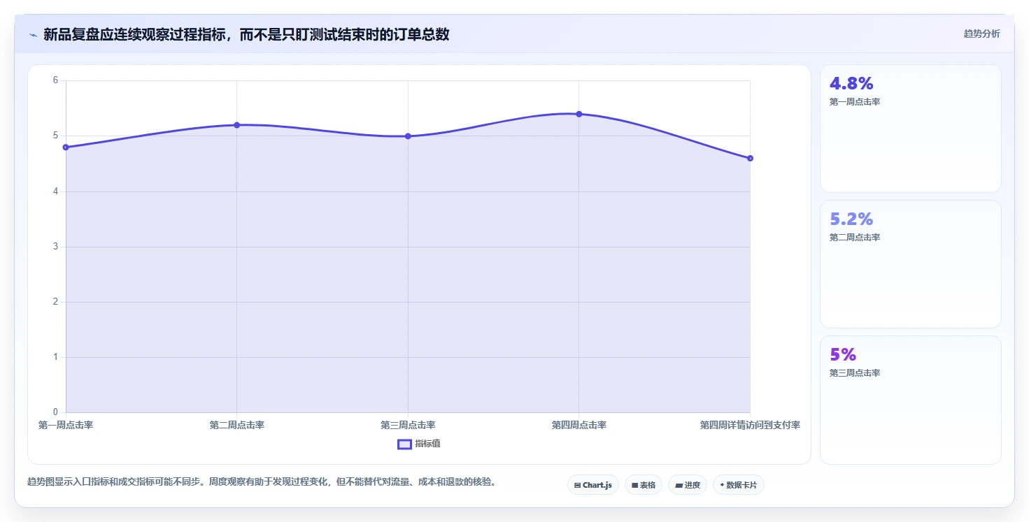 店铺运营包括哪些方面实战复盘:从商品运营验证流程设计效果