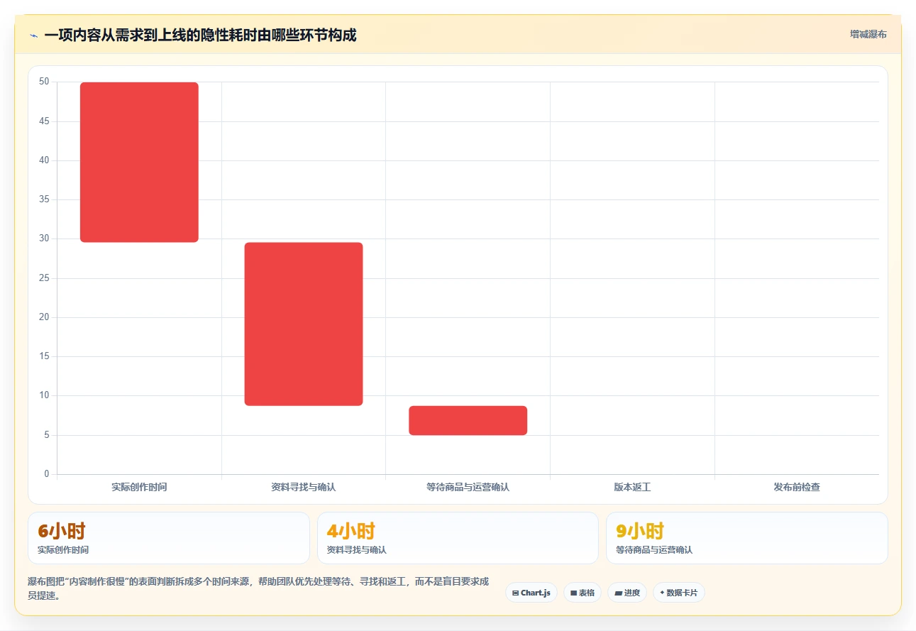 电商辅助软件：内容团队年度规划：开店准备怎样持续改善改善协作体验