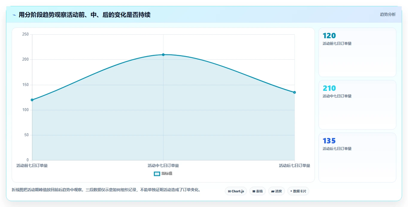 拼多多数据分析工具免费新手避坑全解析：重点看懂活动表现