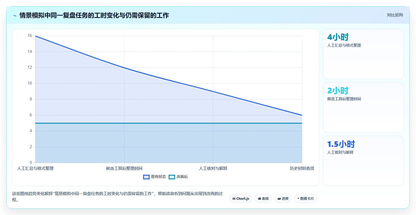拼多多数据分析工具免费进阶课：围绕使用限制完善成本控制