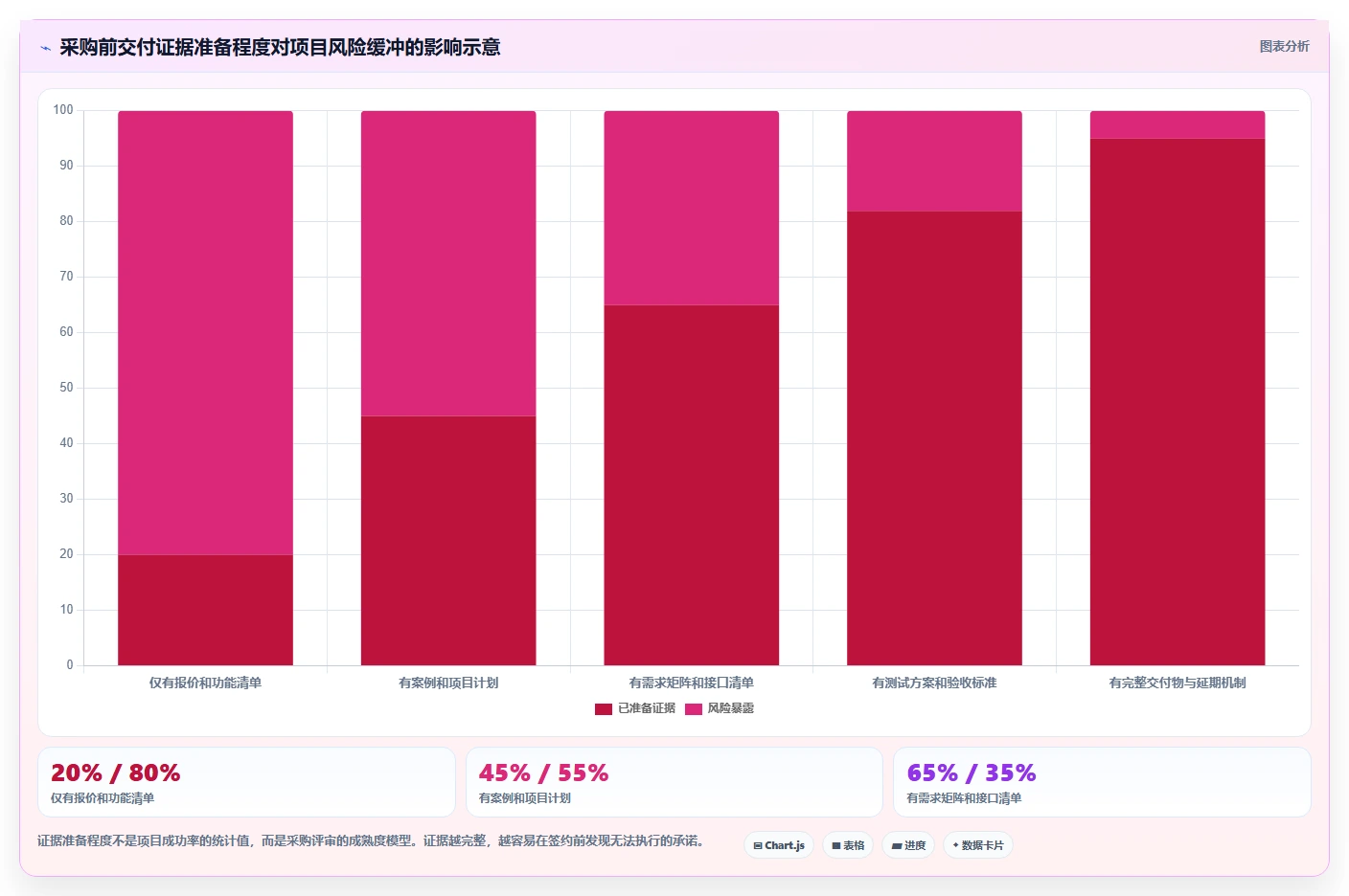 电商系统开发：项目经理采购前必读：评估测试验收时如何避开交付延期
