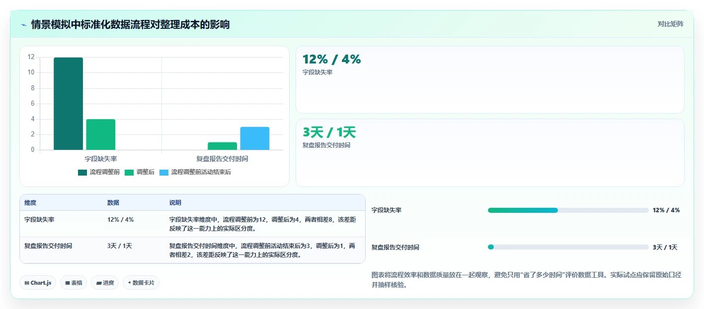 店铺运营包括哪些方面怎么用?活动运营场景下的工具对比拆解