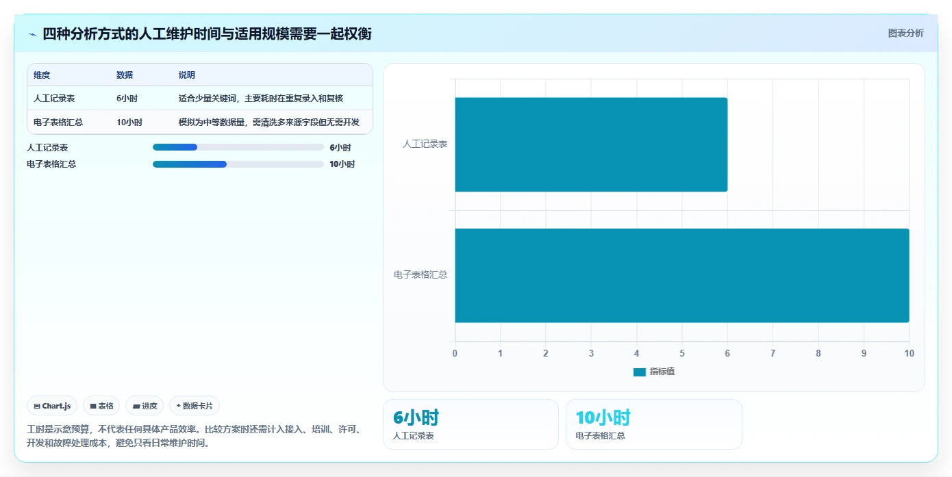 拼多多数据分析工具免费运营框架：把关键词趋势纳入风险排查