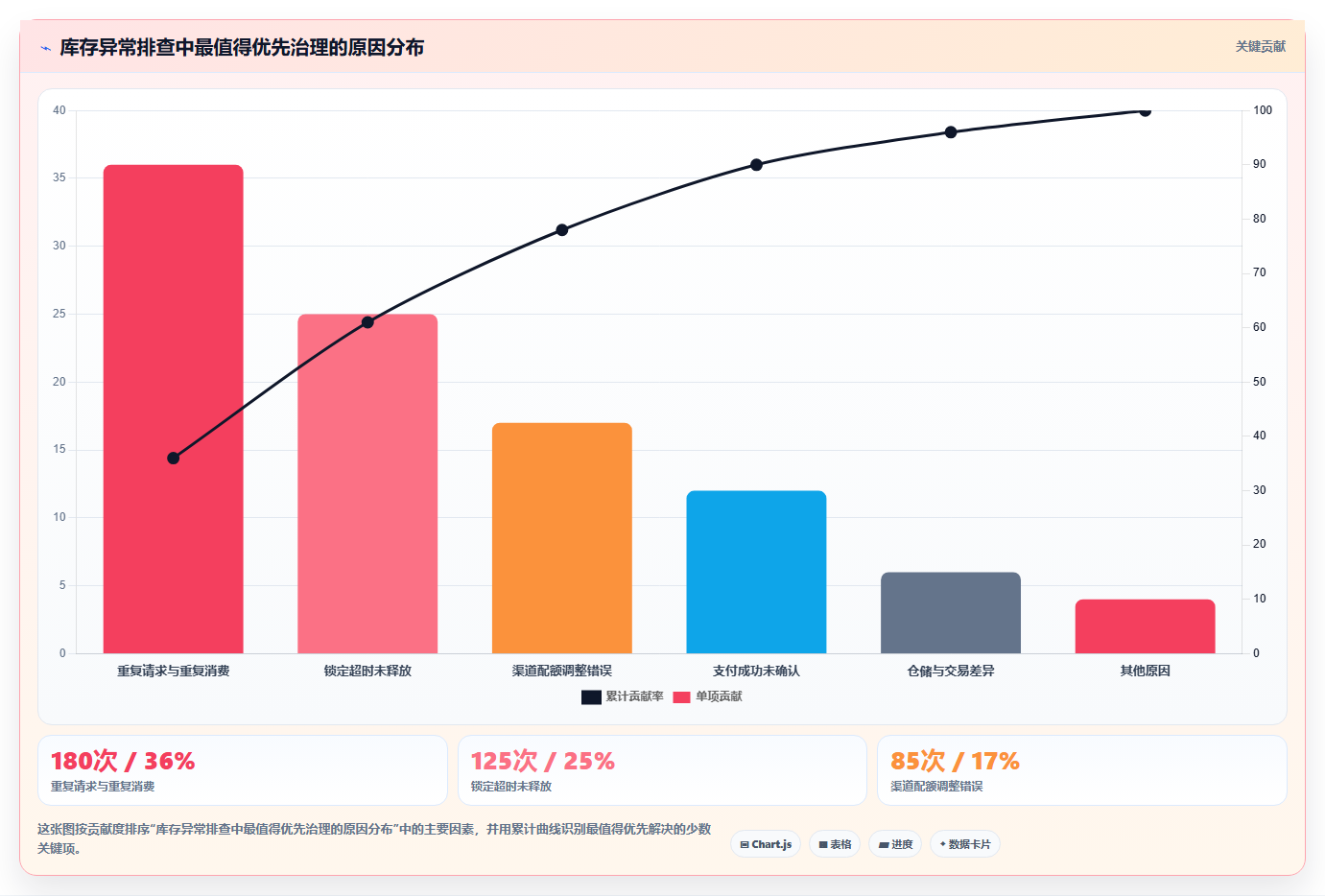 数据库存：架构师改善方案：告别库存超卖，逐步实现支撑业务扩展