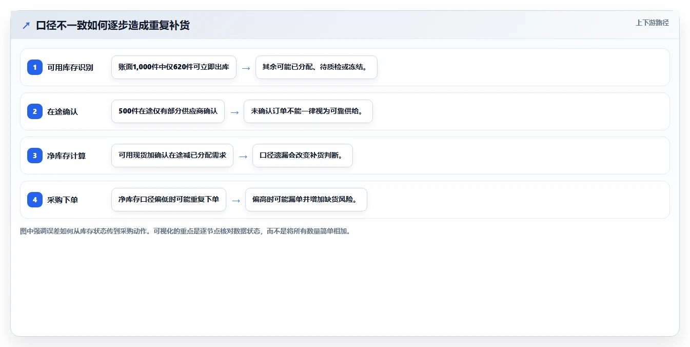 仓库安全库存管理成本控制全解析：重点看懂库存上限