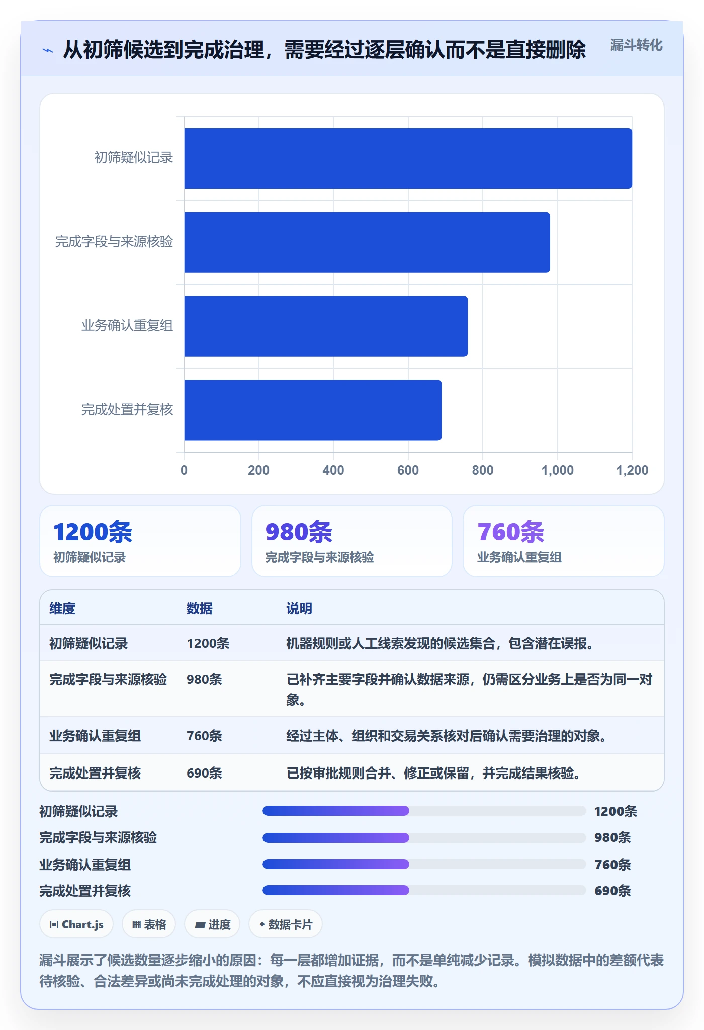 erp数据录入管理要点：数据去重的数据复盘如何设计