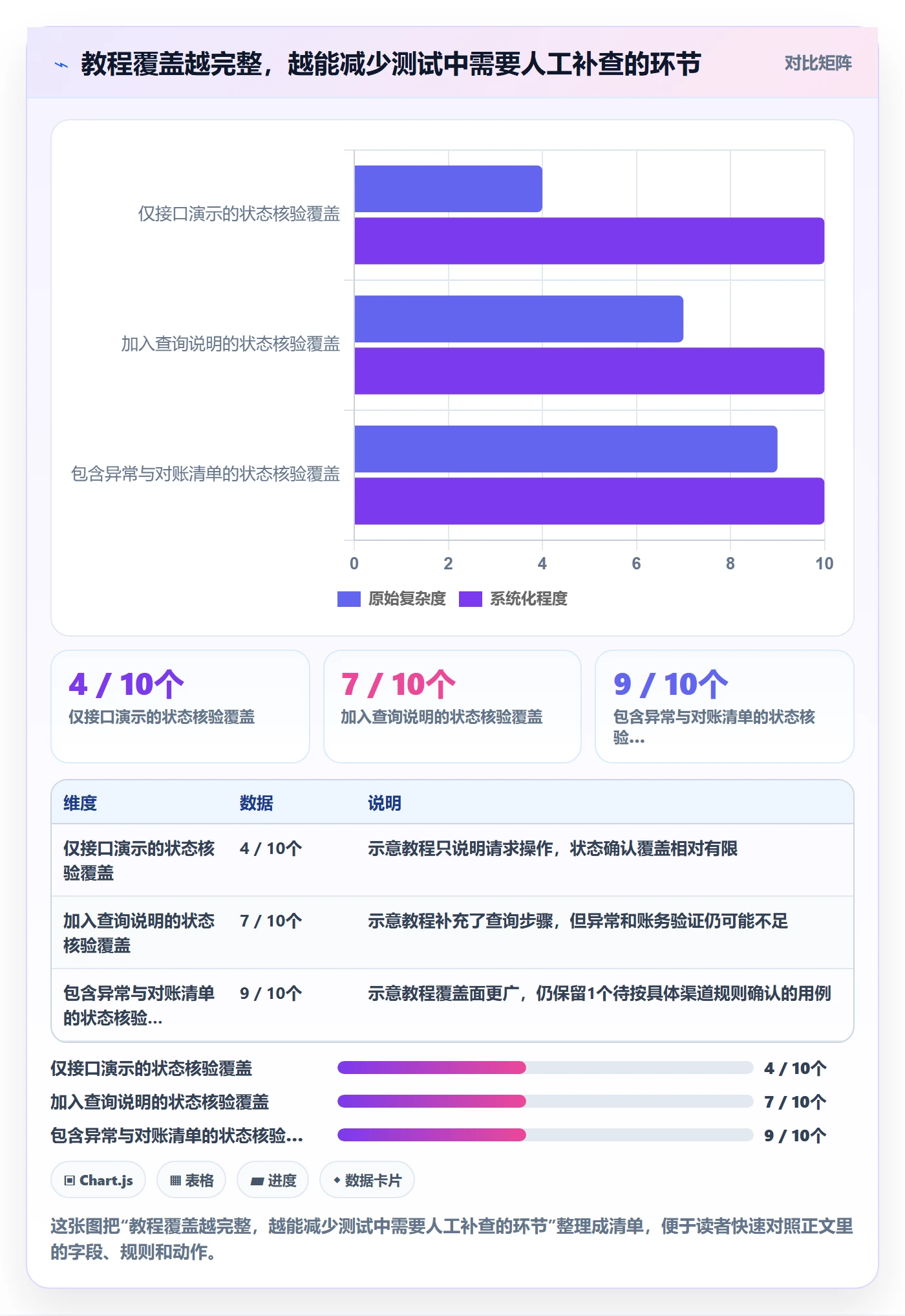 分账系统实战复盘：从退款处理验证实操教程效果