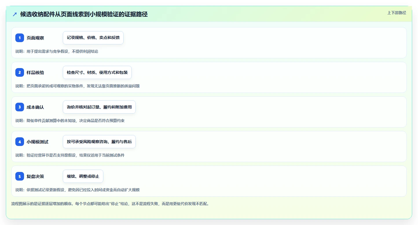拼多多数据分析工具免费方案设计：选品数据场景的新手避坑怎么做