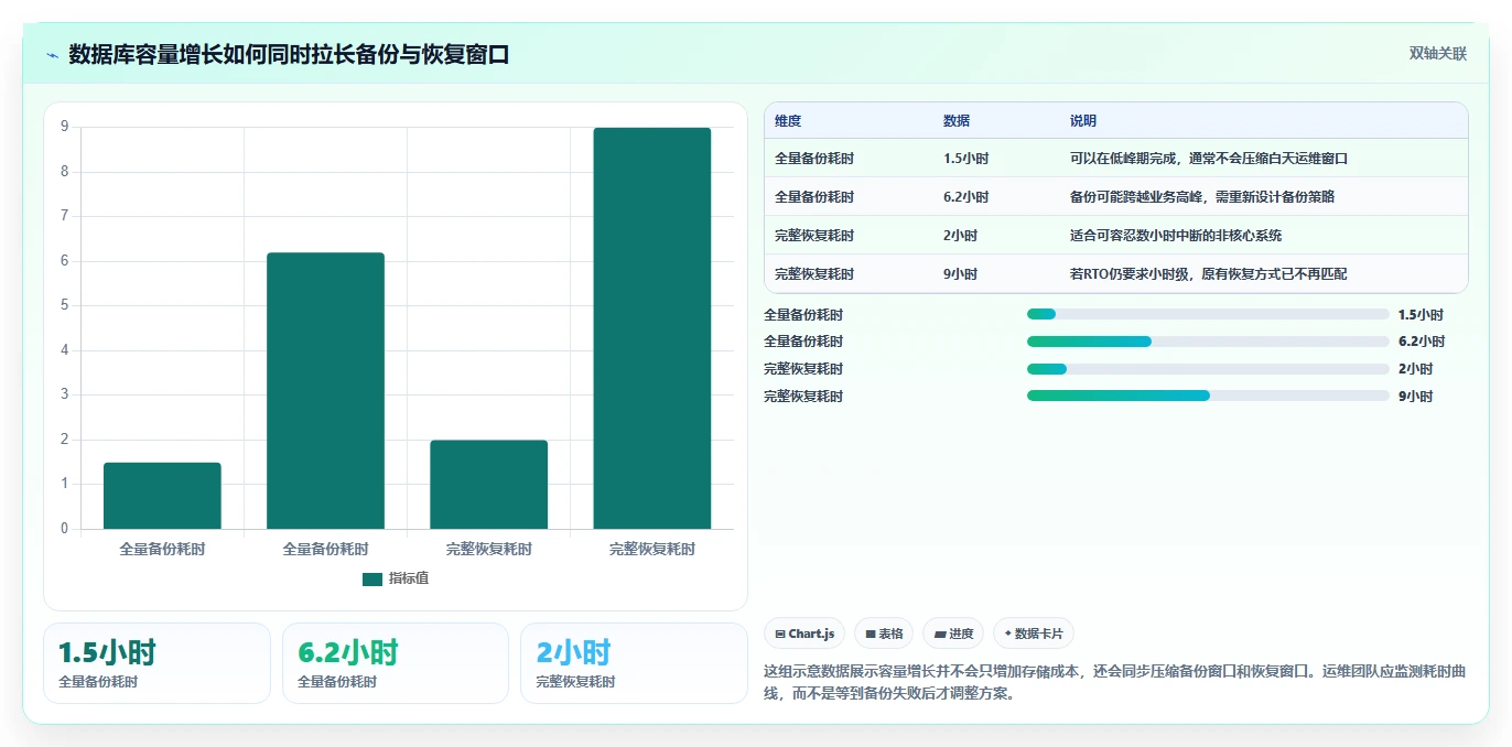 数据库存：运维团队决策指南：面对异常恢复难如何兼顾支撑业务扩展