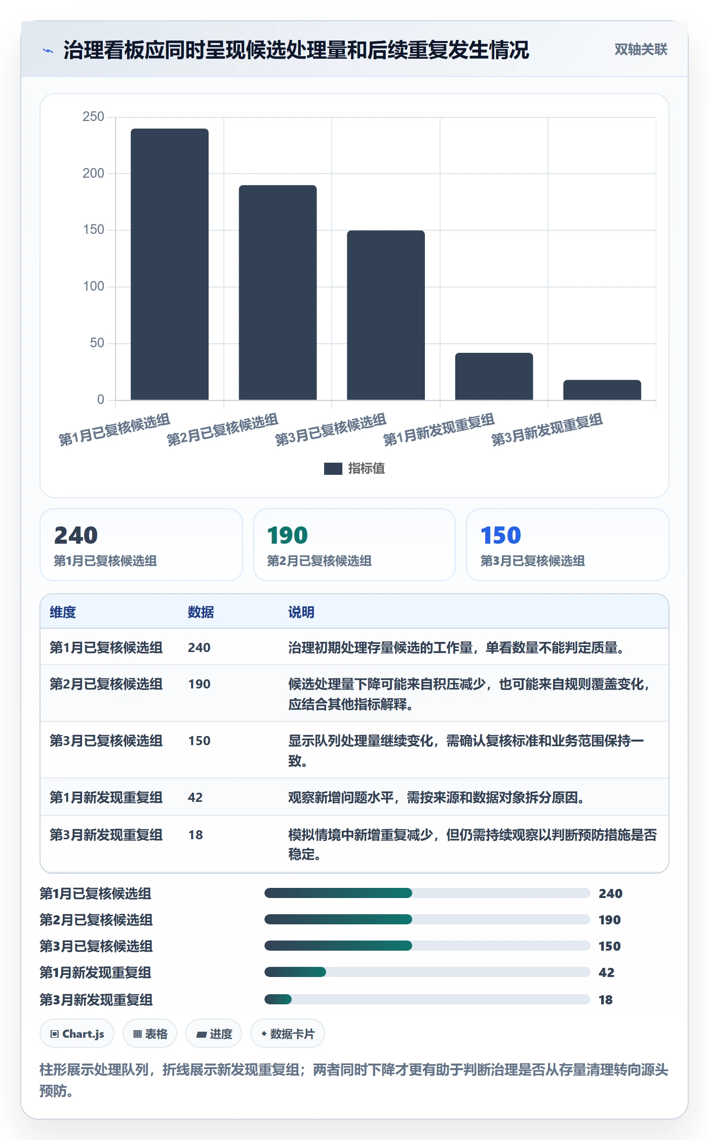 erp数据录入实践指南：数据去重的流程设计怎样更有效