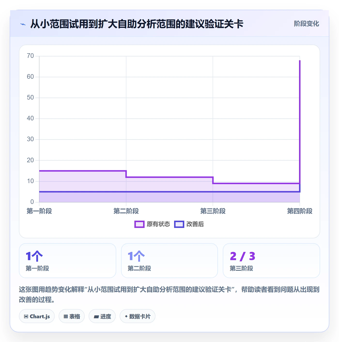 bi 平台管理模板：围绕自助分析开展实操教程