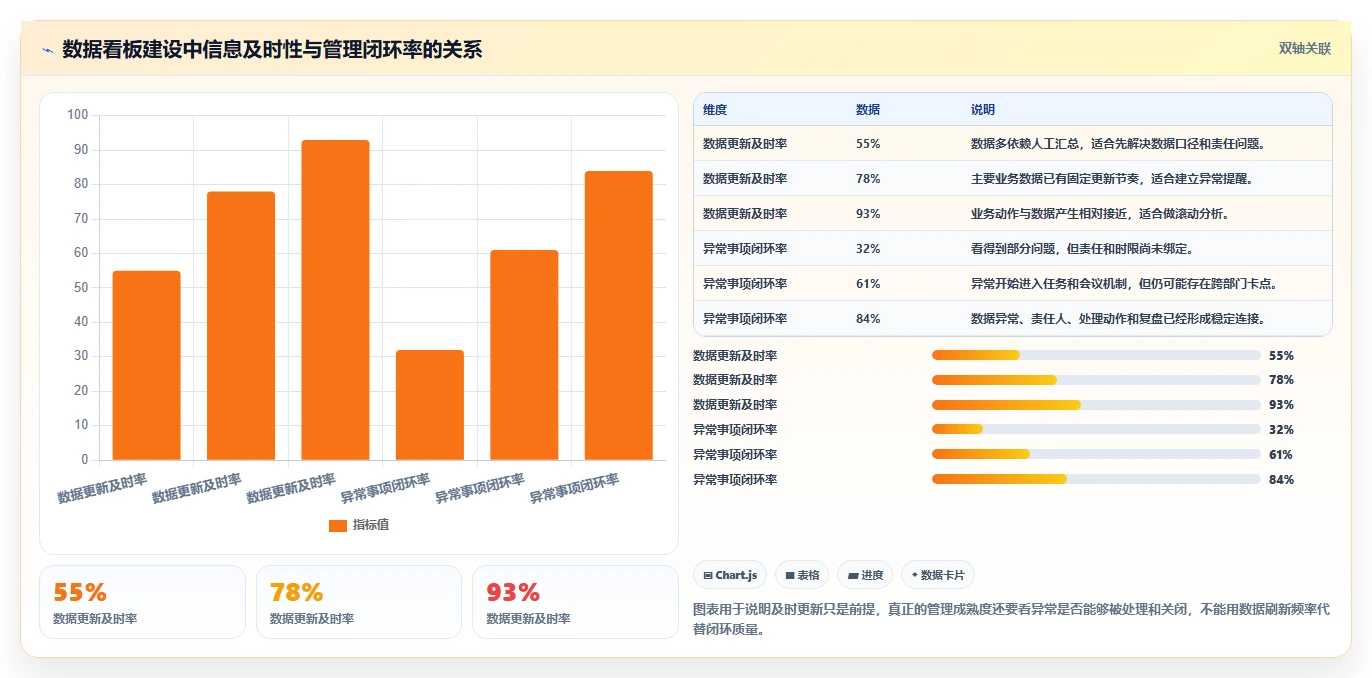 运营管理平台怎么落地？从目标拆解讲清日常管理