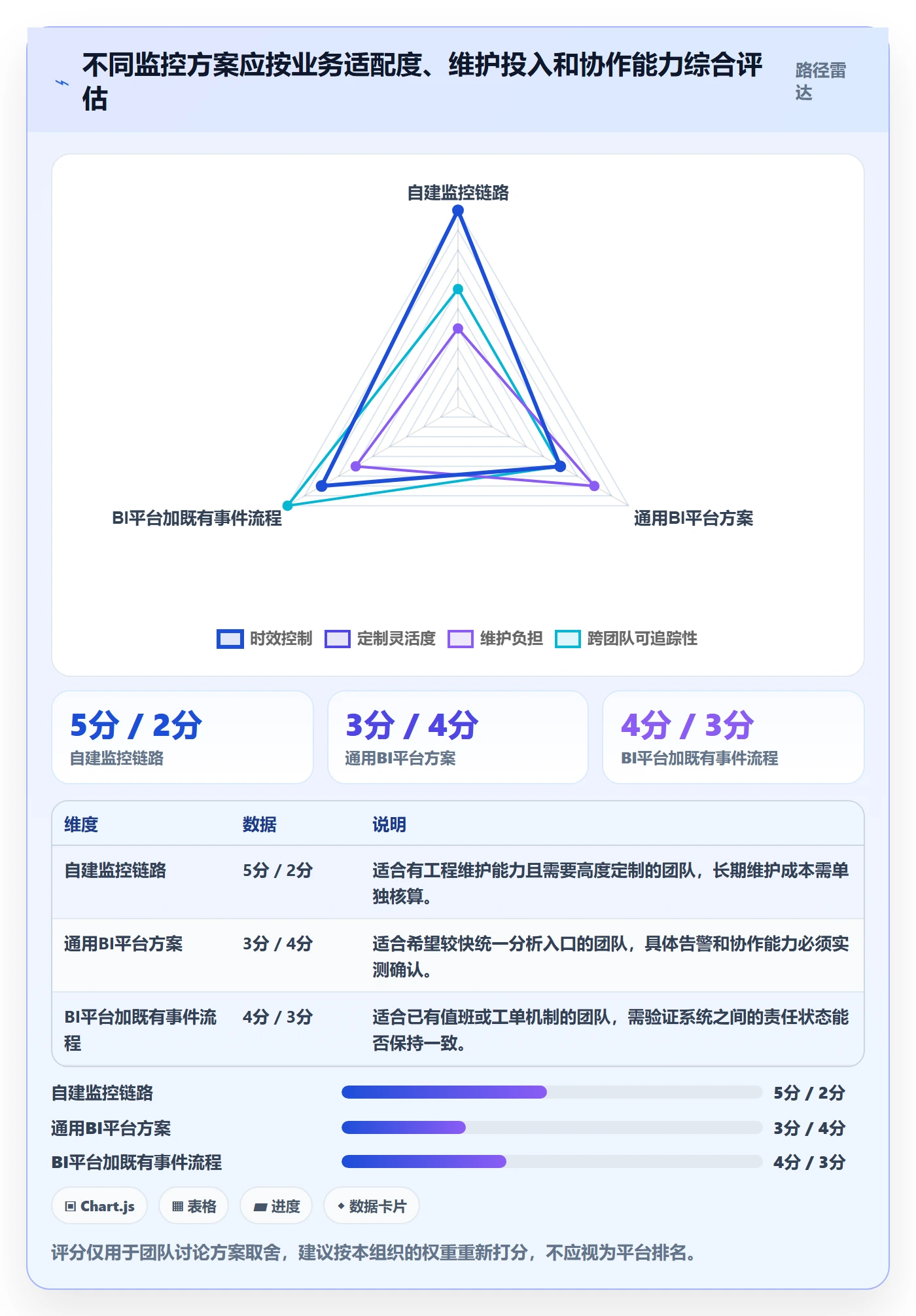 bi 平台工作指南：用团队协同解决实时监控问题