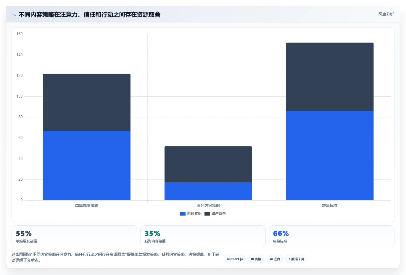 小红书数据分析：创业团队避坑指南：做笔记表现时别忽略竞品变化快