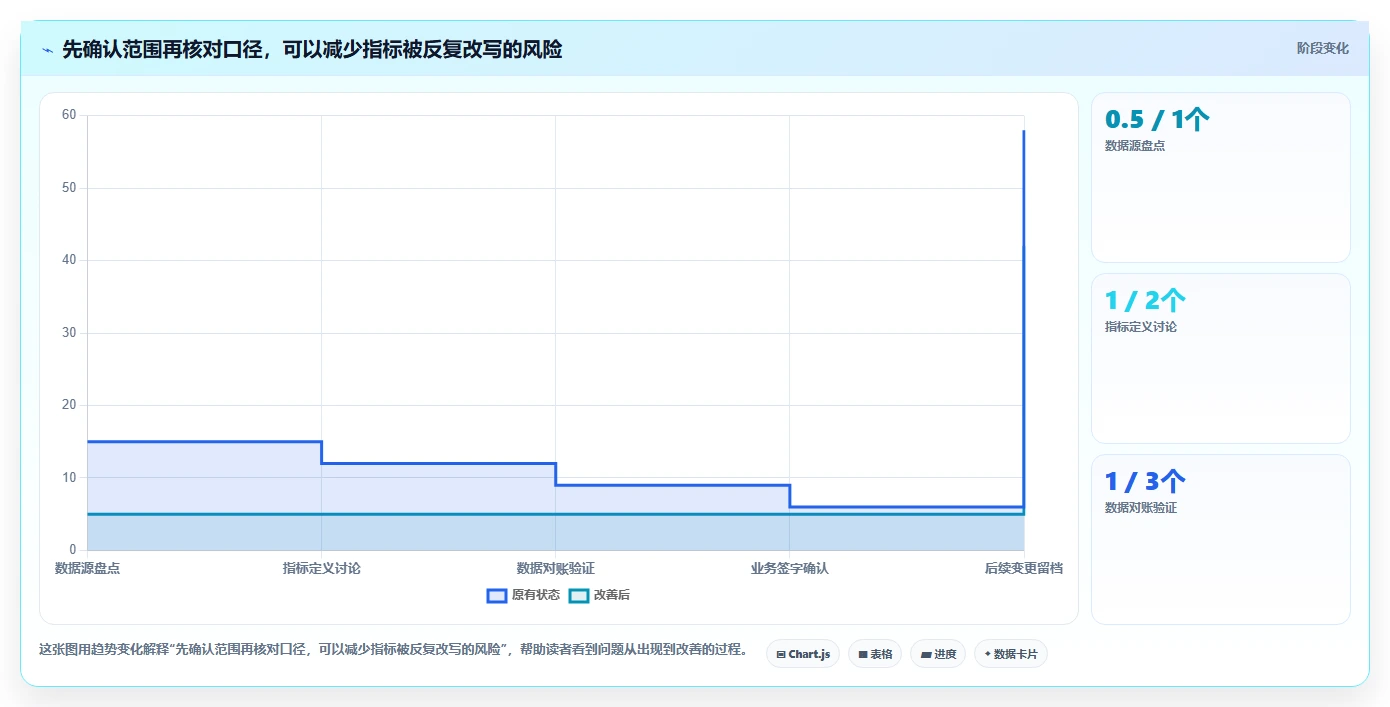 电商数据运营从0到1：数据体系的实操教程与操作要点