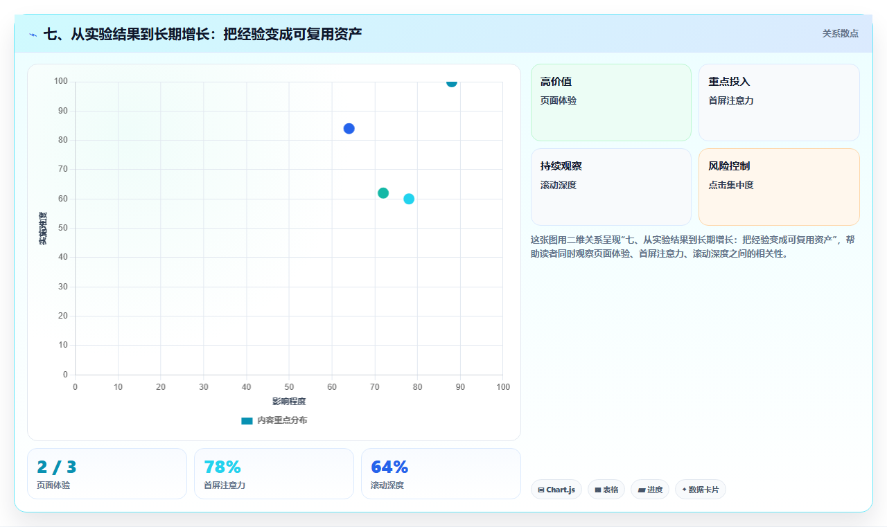 七、从实验结果到长期增长：把经验变成可复用资产