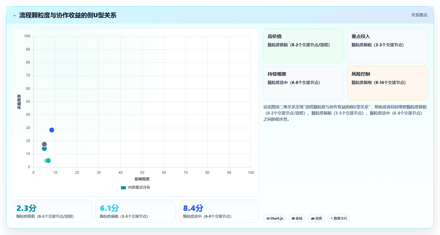 运营工具问题诊断：团队协作如何用流程设计改进