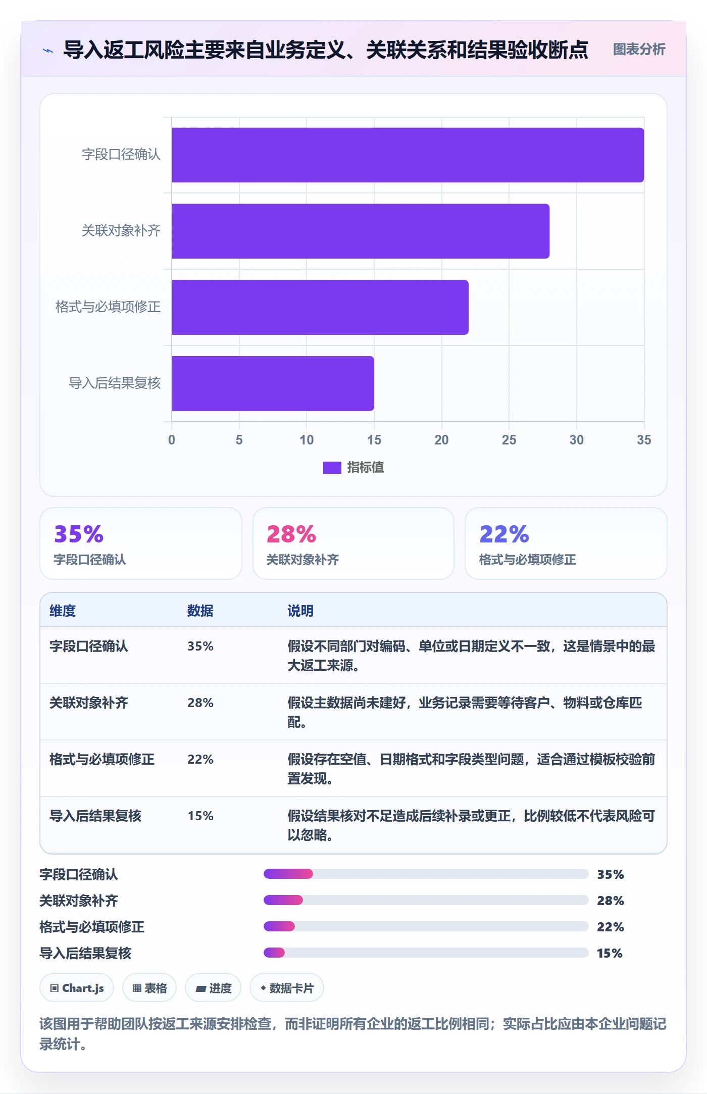 erp数据录入日常管理：批量导入从哪里开始