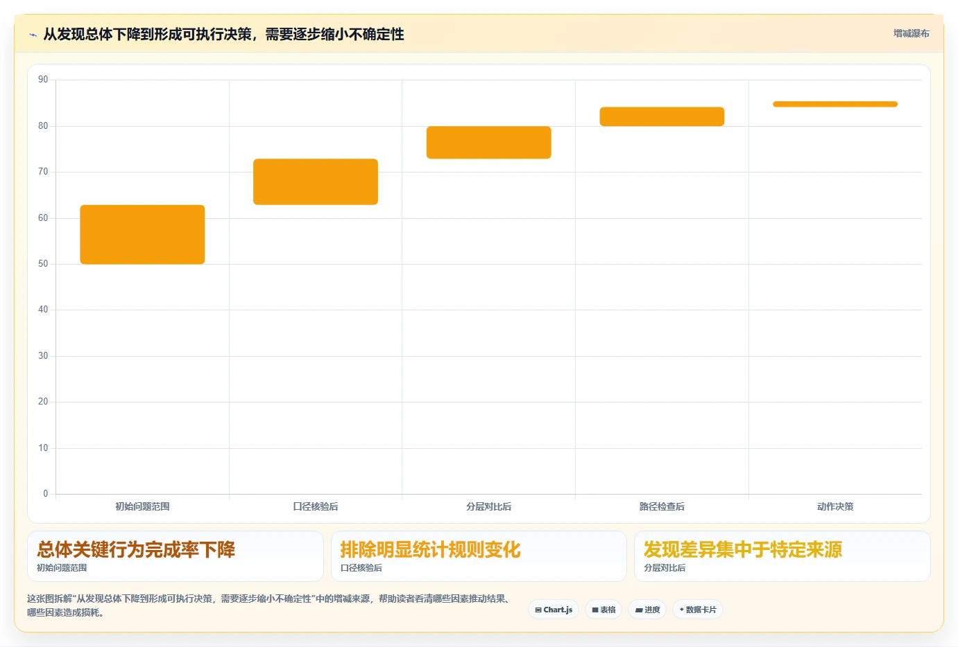 运营数据优化清单：用户分层与新手避坑的关键动作