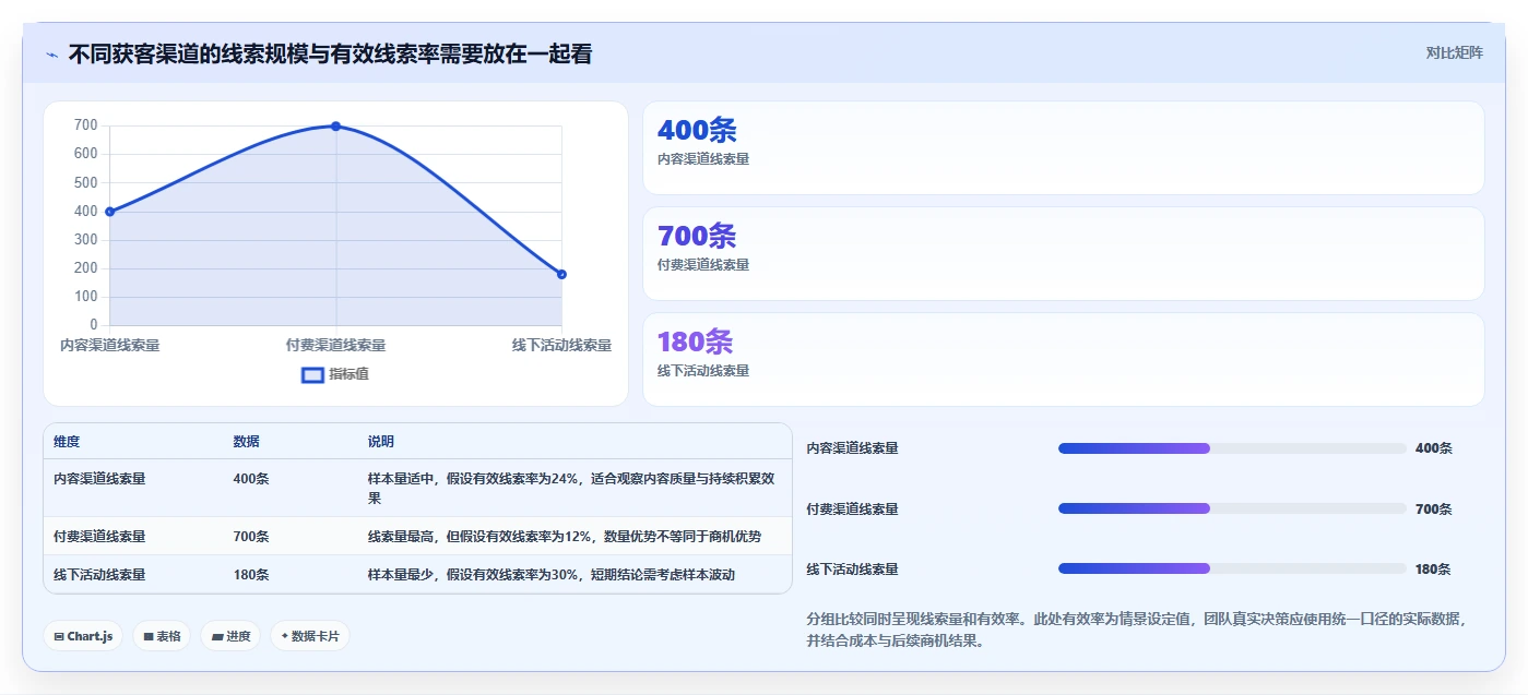 运营工具增长策略:团队协作从哪里开始