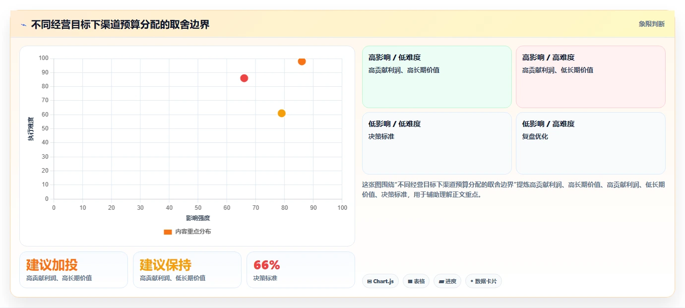 电商利润计算：投放人员团队协同指南：盈亏判断如何提升比较渠道价值