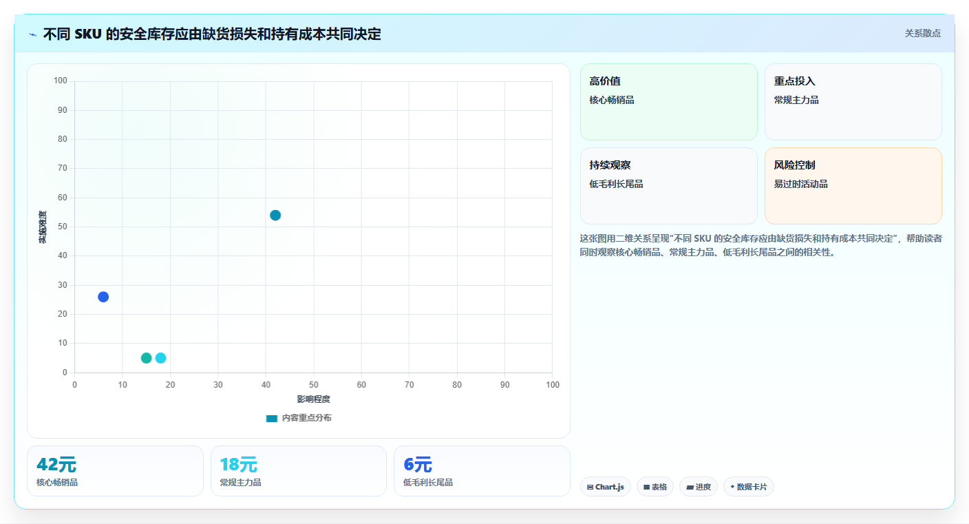 电商仓储管理：仓库主管年度规划：补货决策怎样持续改善改善多仓协同