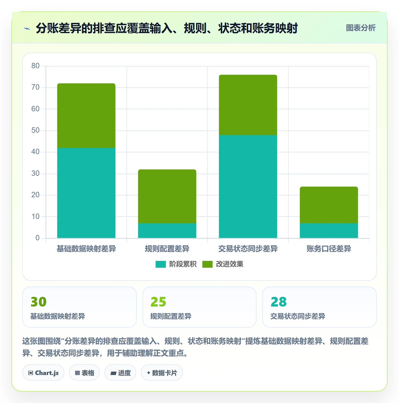 分账系统优化清单：合规要求与日常管理的关键动作
