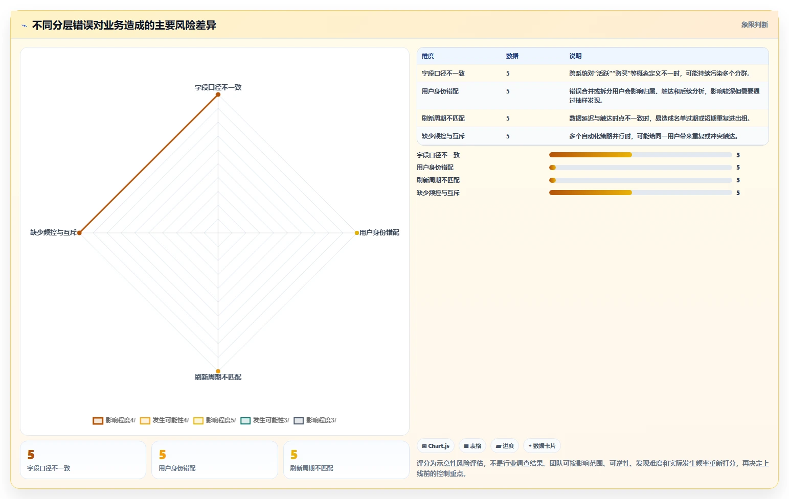 运营数据配置指南：用户分层需要哪些核心功能设置