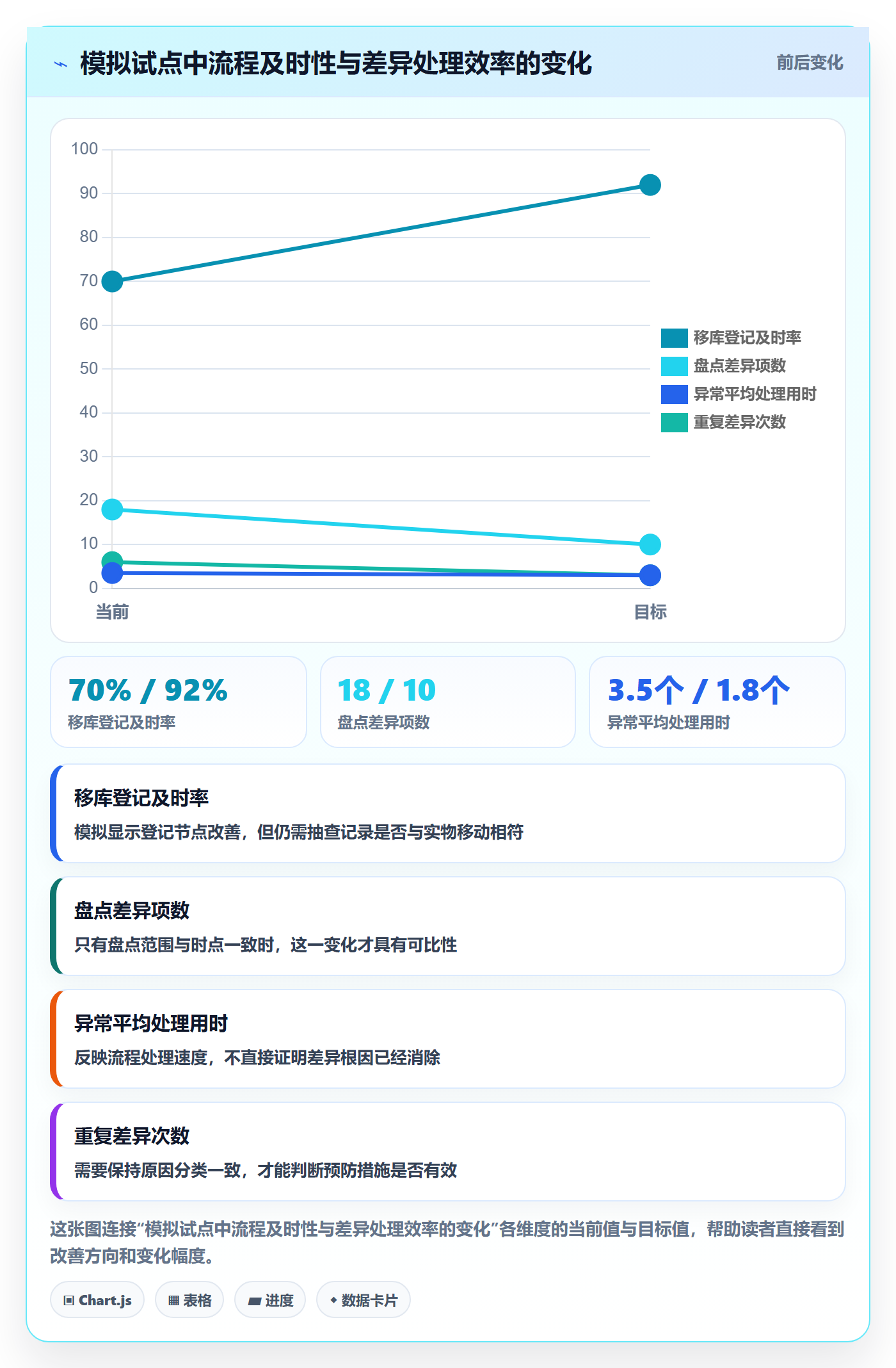 库存管理系统怎么落地？从库存台账讲清风险排查