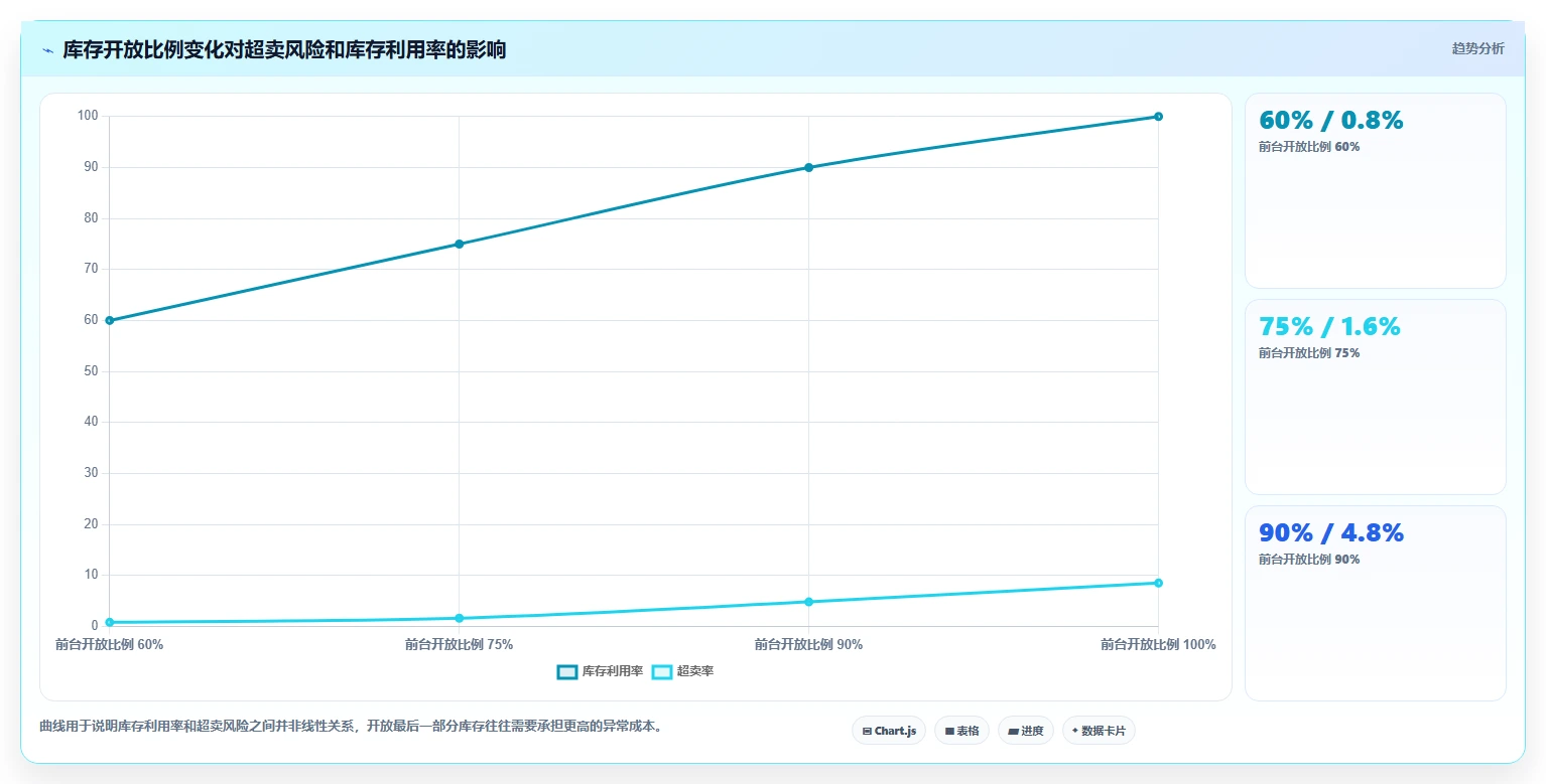 电商库存怎么用？多仓同步场景下的增长策略拆解