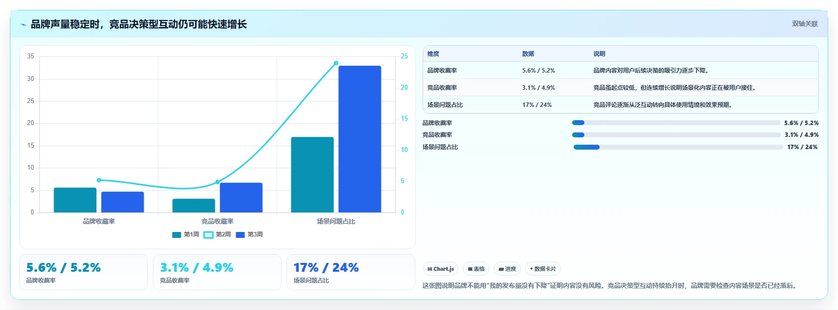 小红书数据分析：品牌商家风险清单：品牌种草最需警惕的竞品变化快