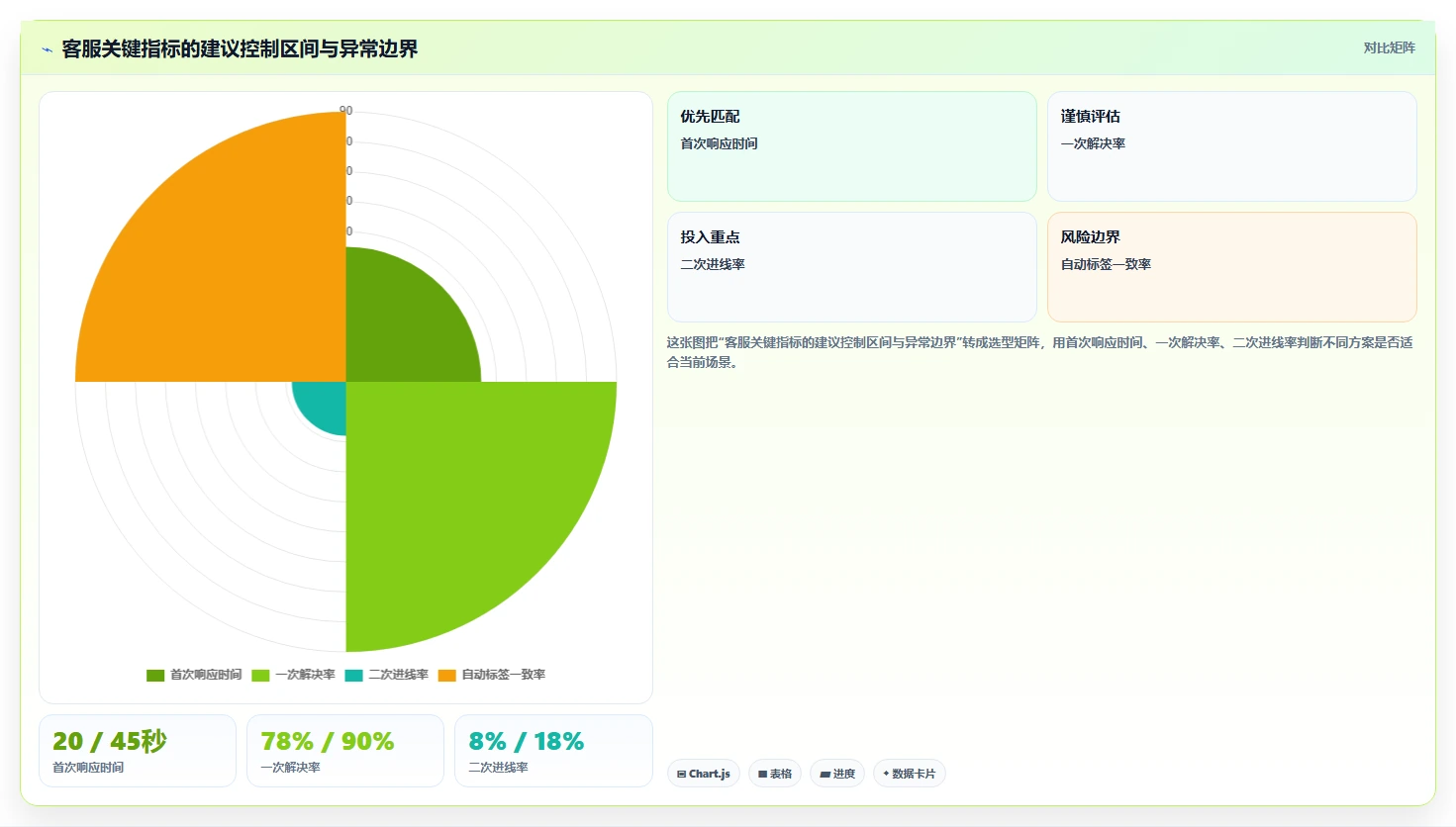 电商辅助软件：客服团队最佳实践：效率升级怎样稳步实现节省操作时间