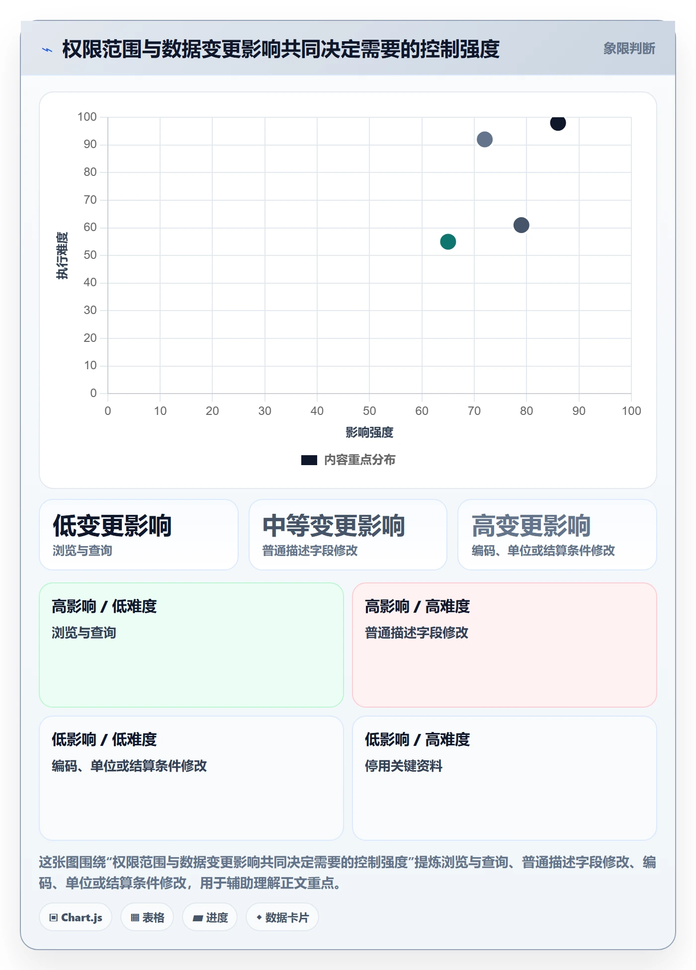 erp数据录入建设路线：从权限分工到旺季准备分几步