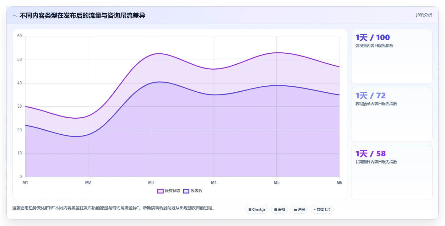 小红书数据分析：投放团队案例思路：竞品研究怎样优化爆文拆解