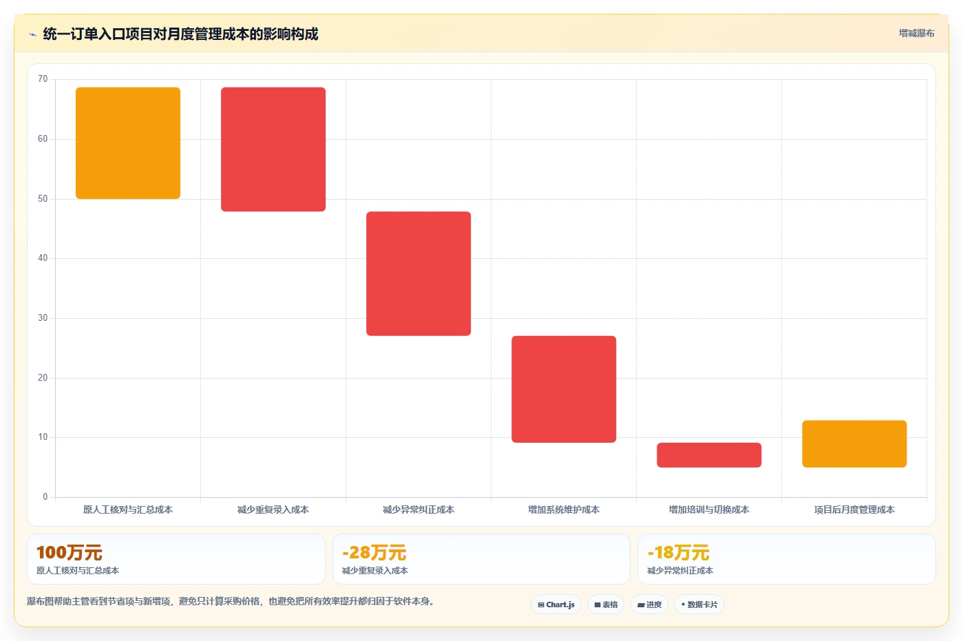 电商辅助软件：店铺主管评估框架：订单处理是否真正带来统一数据入口