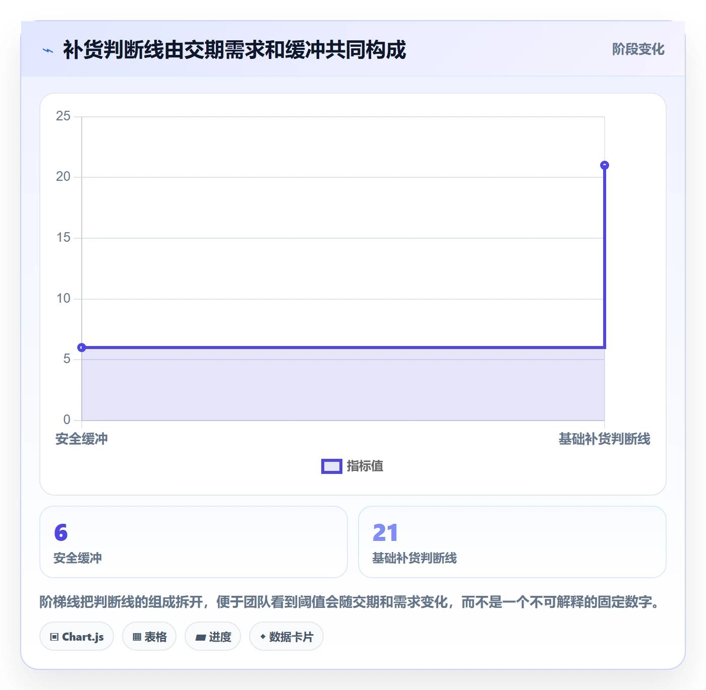 库存管理系统数据方法：用补货预警支撑多店经营判断