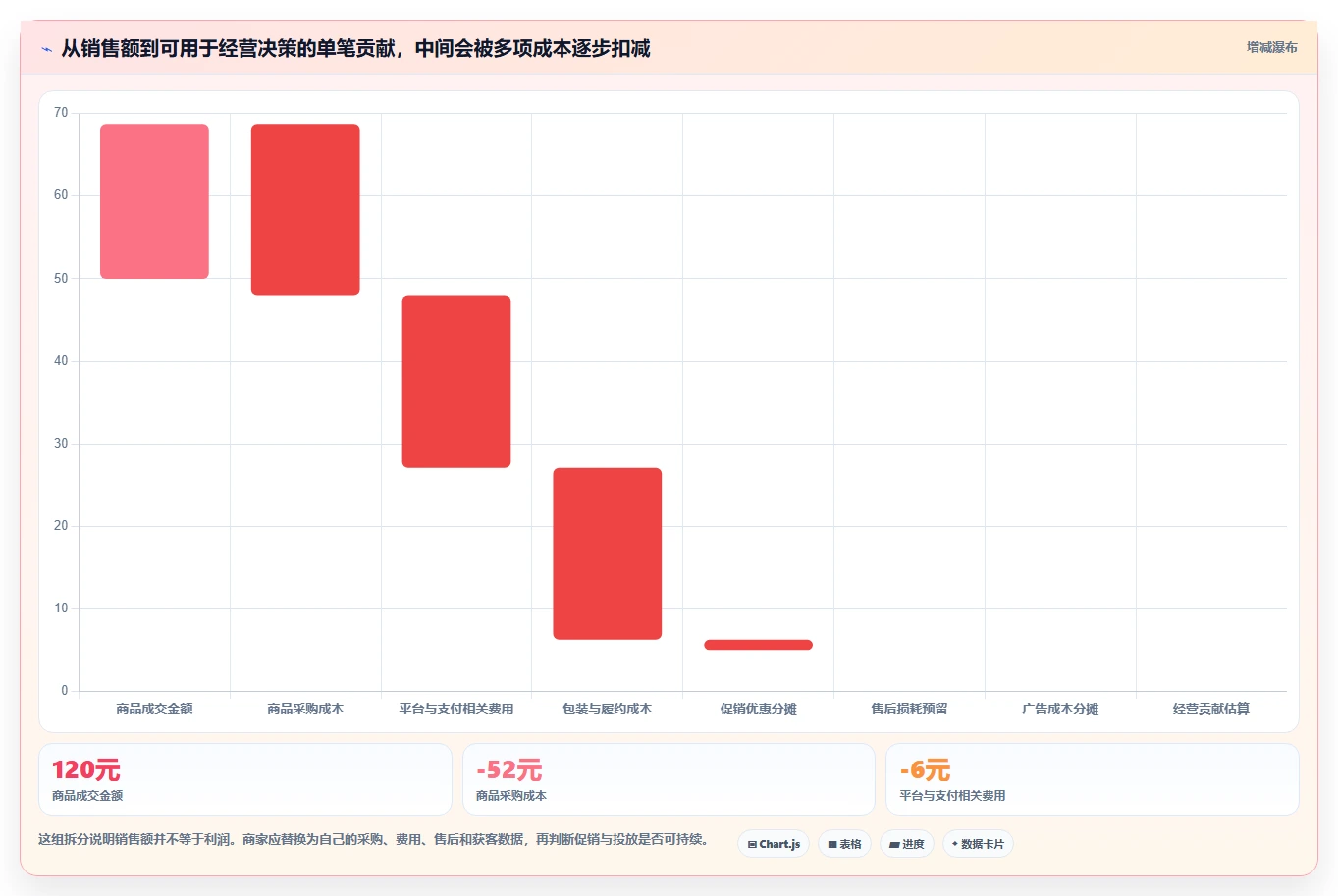 店铺运营包括哪些方面中小商家:商品运营从哪里开始