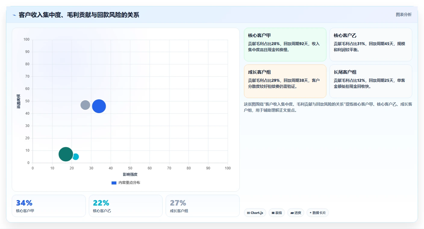 营业额分析：创业团队决策指南：面对利润波动大如何兼顾形成复盘闭环